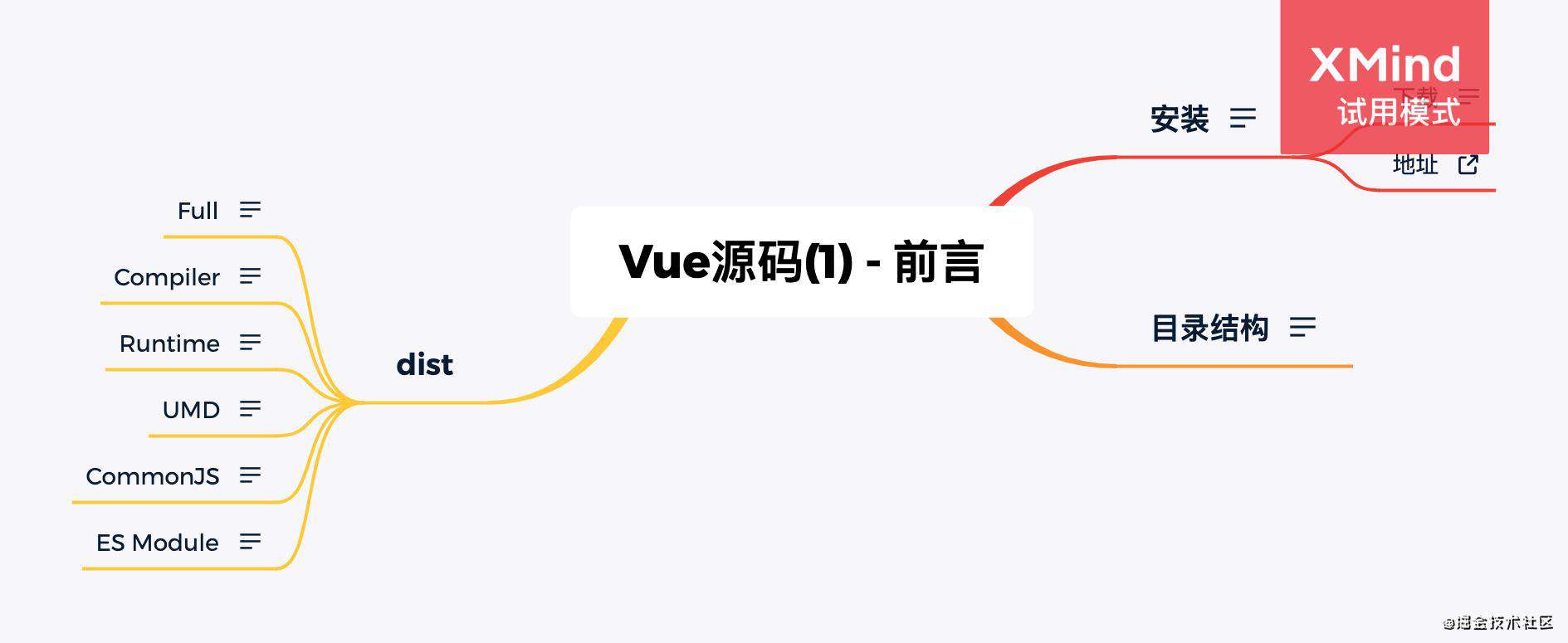 Vue2 源码总结梳理 -「大大的源码」